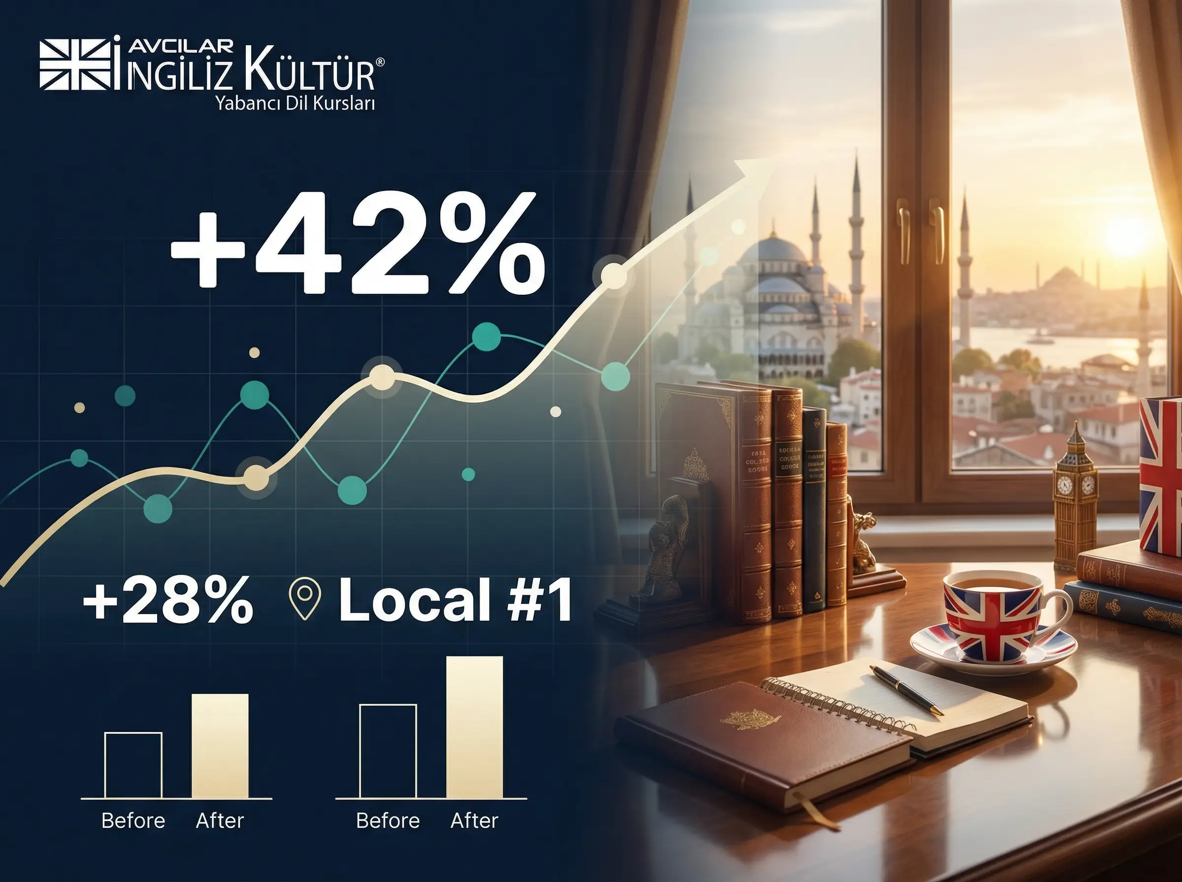 İngiliz Kültür Vaka Çalışması